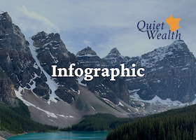 Minimum RRIF withdrawal by age